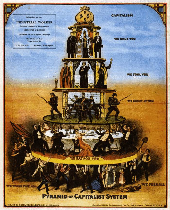 Pyramid_of_Capitalist_System