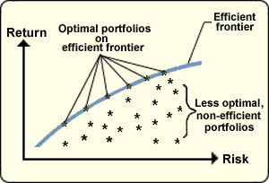 efficient_portfolio_frontier